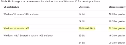 Windows 10 1903 richiede più spazio su disco