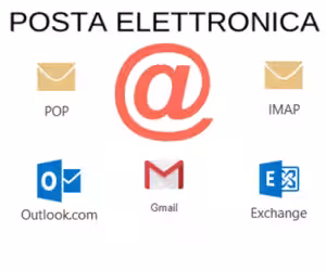 Il dizionario della posta elettronica