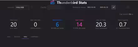 ThirdStats visualizza le statistiche delle mail per gli account di Thunderbird