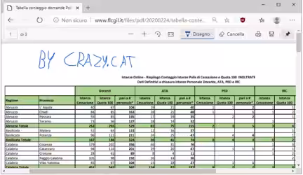 Come scrivere e inserire una firma in un documento PDF con Microsoft Edge