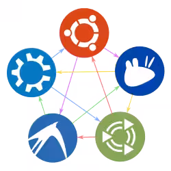 Come passare facilmente da Ubuntu a Kubuntu, Xubuntu, Lubuntu, Ubuntu Mate, Ubuntu Studio, Budgie Ubuntu e viceversa