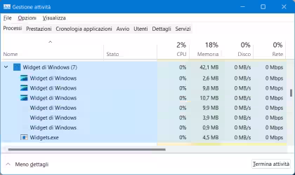 Come disinstallare completamente i Widget da Windows 11