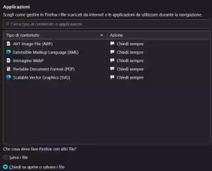 Come modificare, cancellare e ricreare le azioni per i file scaricati da Internet con Firefox