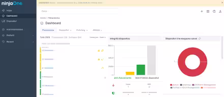 NinjaOne il software aziendale per la gestione remota dei computer e dei loro problemi