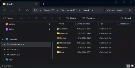Come calcolare con PowerShell le dimensioni di un profilo utente e eliminare quelli inutilizzati