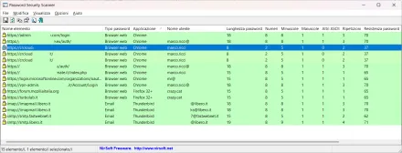 Password Security Scanner valuta quanto sono forti e sicure le password memorizzate