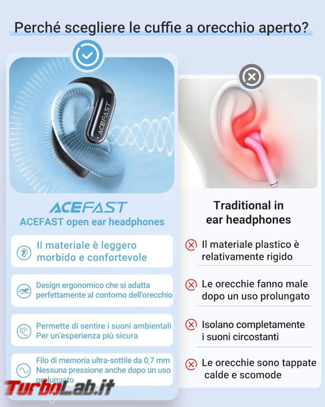 ACEFAST AceFit Air: nuovi auricolari &quot;open ear&quot; preferiti (recensione, prova, impressioni d'uso) - 71Mn8af+rCL._AC_SL1500_