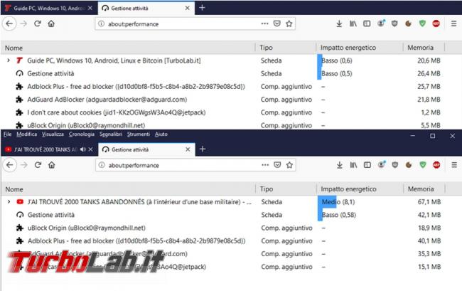 Adguard, recensione prova: estensione block bloccare pubblicità (Chrome/Firefox)