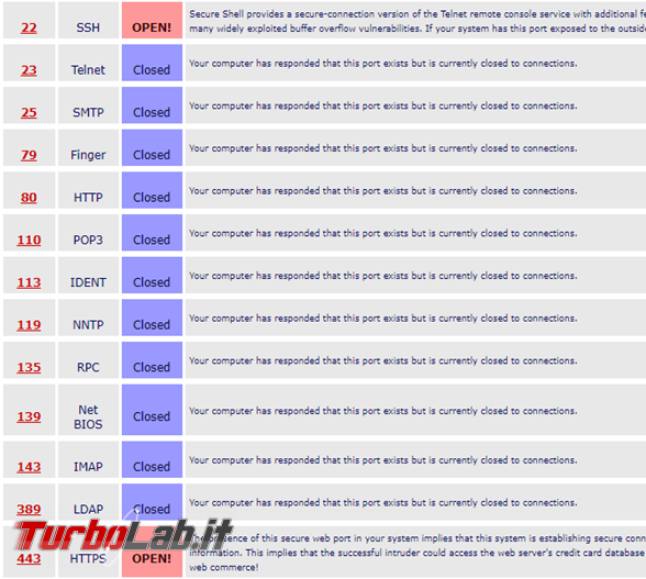 AdGuard VPN Beta protegge privacy ti consente raggiungere siti bloccati