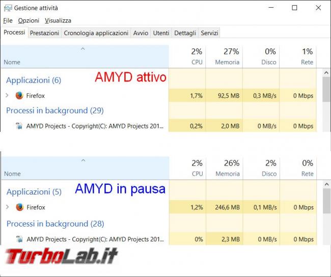 All Browsers Memory Zip cerca tenere sotto controllo, abbassare, l’utilizzo memoria RAM browser