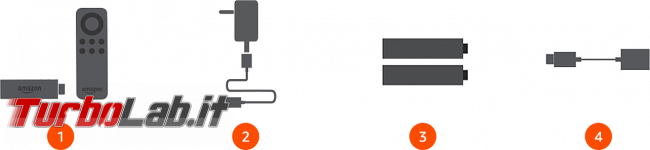 Amazon Fire TV Stick: recensione, opinioni video prova (review italiano)