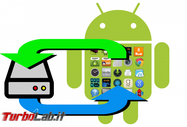 Android: come creare ripristinare backup ADB