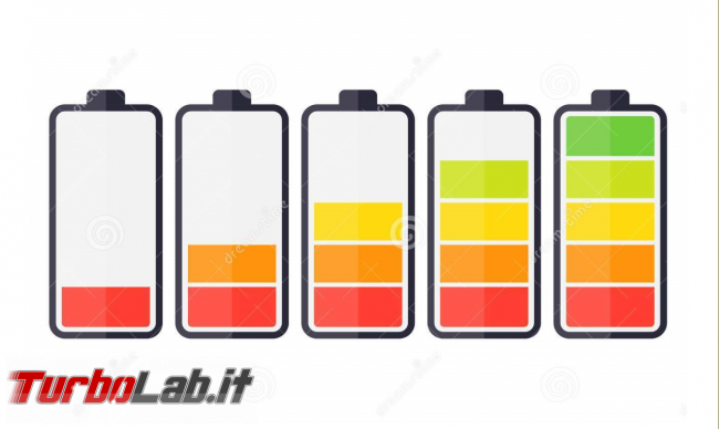 Ansia batteria scarica: nuova fobia chi non riesce stare senza smartphone - FrShot_1568720643