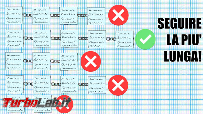 Attacco 51% cos'è: significato spiegazione facile (Bitcoin criptovalute, video) - blockchain seguire la più lunga