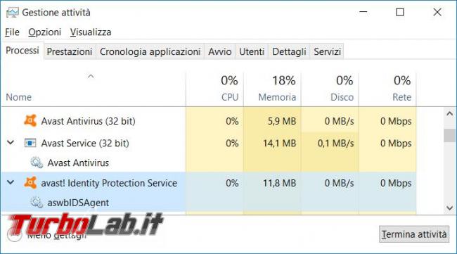 Avast free Antivirus 2017 prova TurboLab.it