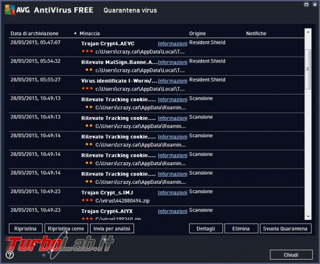 Avg antivirus free 2015 messo prova TurboLab.it