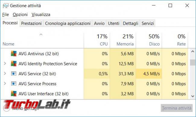 AVG antivirus free 2017 messo prova TurboLab.it