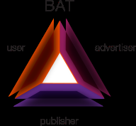 Basic Attention Token (BAT): come si acquista, cos'è, come rivoluzionerà pubblicità online