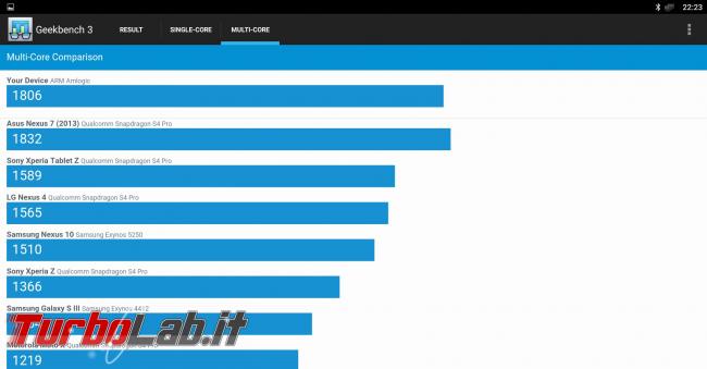 Beelink Mini MX è Media Center Android meno 40 € (prova recensione) - Screenshot_2015-11-29-22-23-37