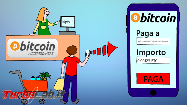 Bitcoin come funziona: spiegazione facile veloce disegni (video) - Bitcoin come funziona disegno 02