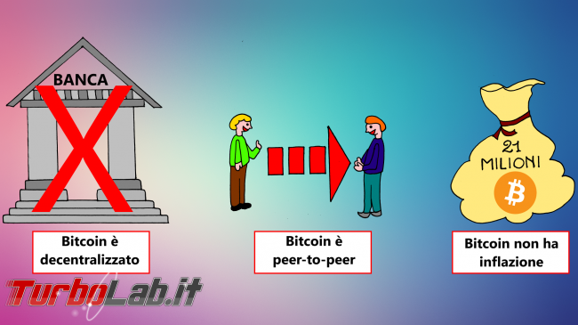 Bitcoin come funziona: spiegazione facile veloce disegni (video) - Bitcoin come funziona disegno 04c