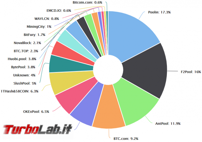 Bitcoin: quanto costa attacco 51%?