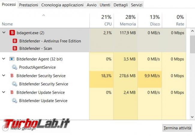 Bitdefender antivirus free prova TurboLab.it 2017