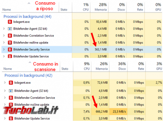 Bitdefender free l’antivirus minimalista, prova recensione