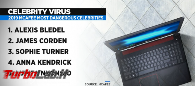 Celebrity virus: celebrità più pericolose cercare Google - FrShot_1571844380