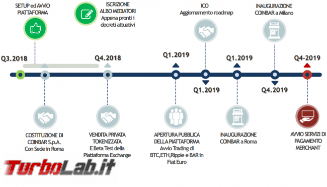 Ci vediamo bar cripto? Recensione Coinbar (video-review)