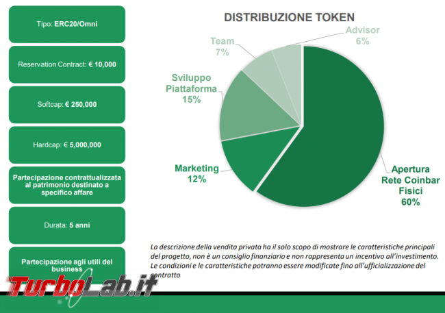 Ci vediamo bar cripto? Recensione Coinbar (video-review)