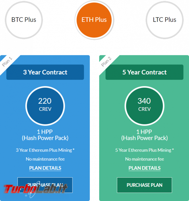 Cloud mining cos'è: video-guida completa iniziare subito (Bitcoin, Ethereum, Litecoin)