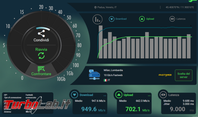 comando ping, come quando utilizzarlo se ci sono problemi rete