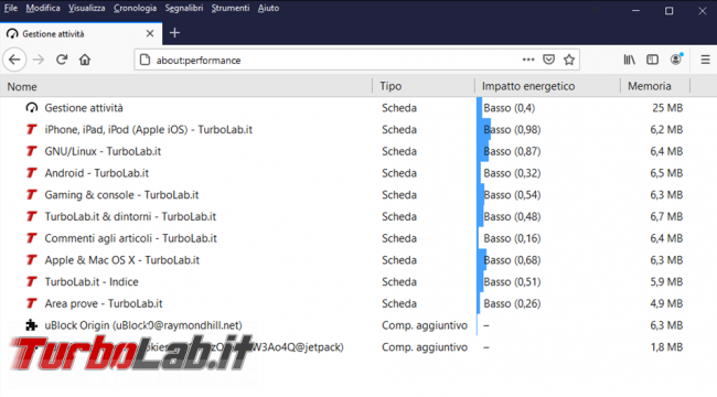 Come accedere pagine nascoste configurazione Chrome, Firefox Microsoft Edge