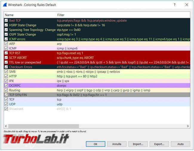 Come analizzare traffico rete Wireshark scoprire connessioni sospette indirizzi non sicuri