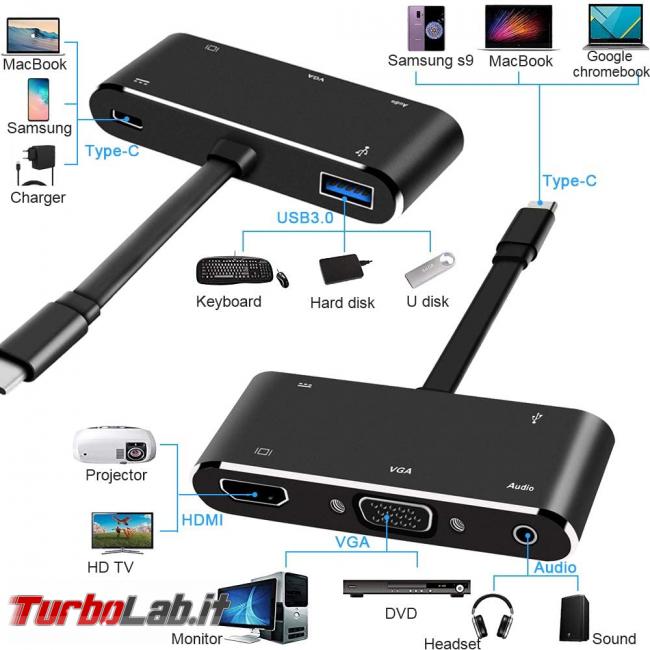 Come collegare PC portatile porta USB Type-C schermo esterno, proiettore TV: migliori cavi adattatori (video-guida) - adattatore usb type-c vga