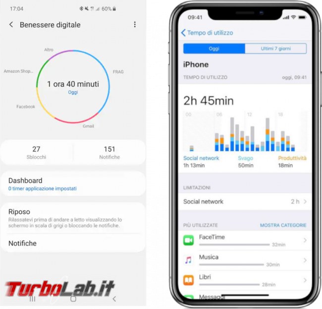 Come combattere dipendenza Smartphone [Android][iOS]
