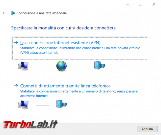 Come creare server VPN L2TP/IPSec 5 minuti