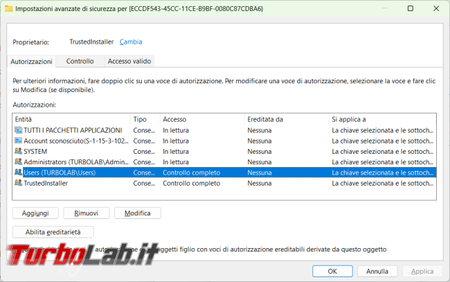 Come diventare proprietari chiave registro