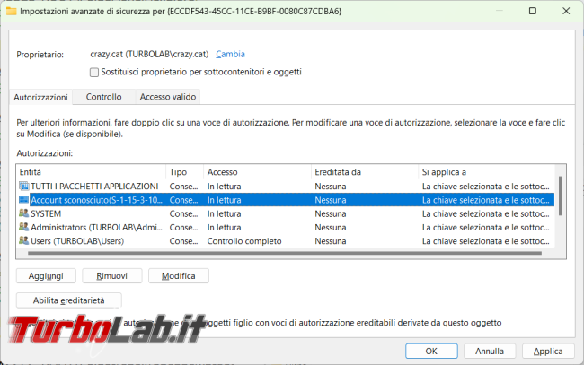 Come diventare proprietari chiave registro