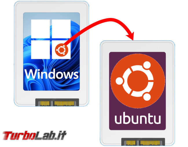 Come installare Linux dualboot direttamente Windows (tramite WSL)
