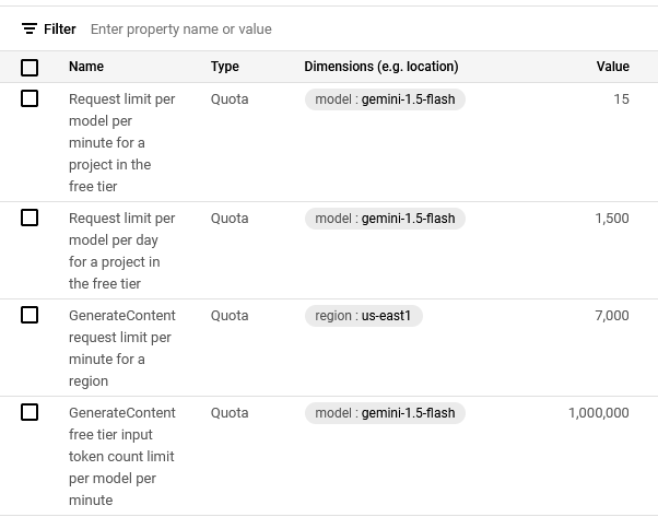 Come integrare Gemini (chatbot ) PowerShell