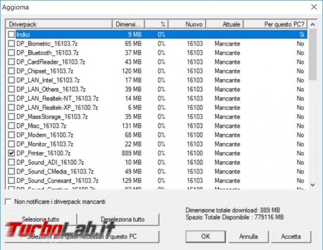 Come ottenere tutti driver più aggiornati Snappy Driver Installer