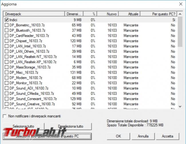 Come ottenere tutti driver più aggiornati Snappy Driver Installer