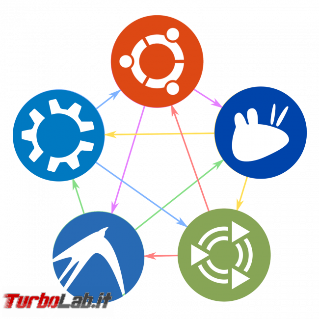 Come passare facilmente Ubuntu Kubuntu, Xubuntu, Lubuntu, Ubuntu Mate, Ubuntu Studio, Budgie Ubuntu viceversa