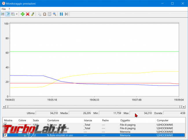 Come registrare consumo RAM PC / notebook Windows 10 (log uso RAM) - zShotVM_1555435341