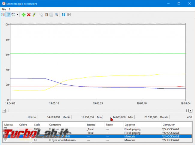 Come registrare consumo RAM PC / notebook Windows 10 (log uso RAM) - zShotVM_1555435355