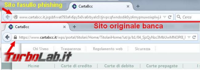 Come riconoscere email phishing - guida anti-truffa