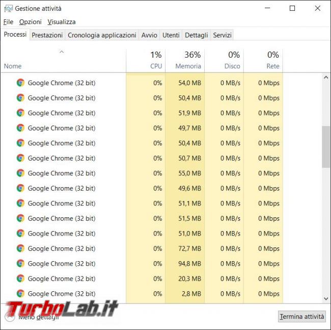 Come ridurre consumo RAM Chrome quando aprite tante schede stesso sito