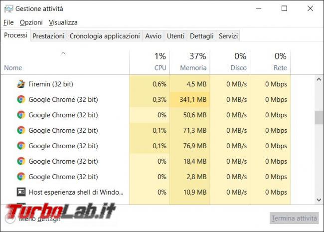 Come ridurre consumo RAM Chrome quando aprite tante schede stesso sito